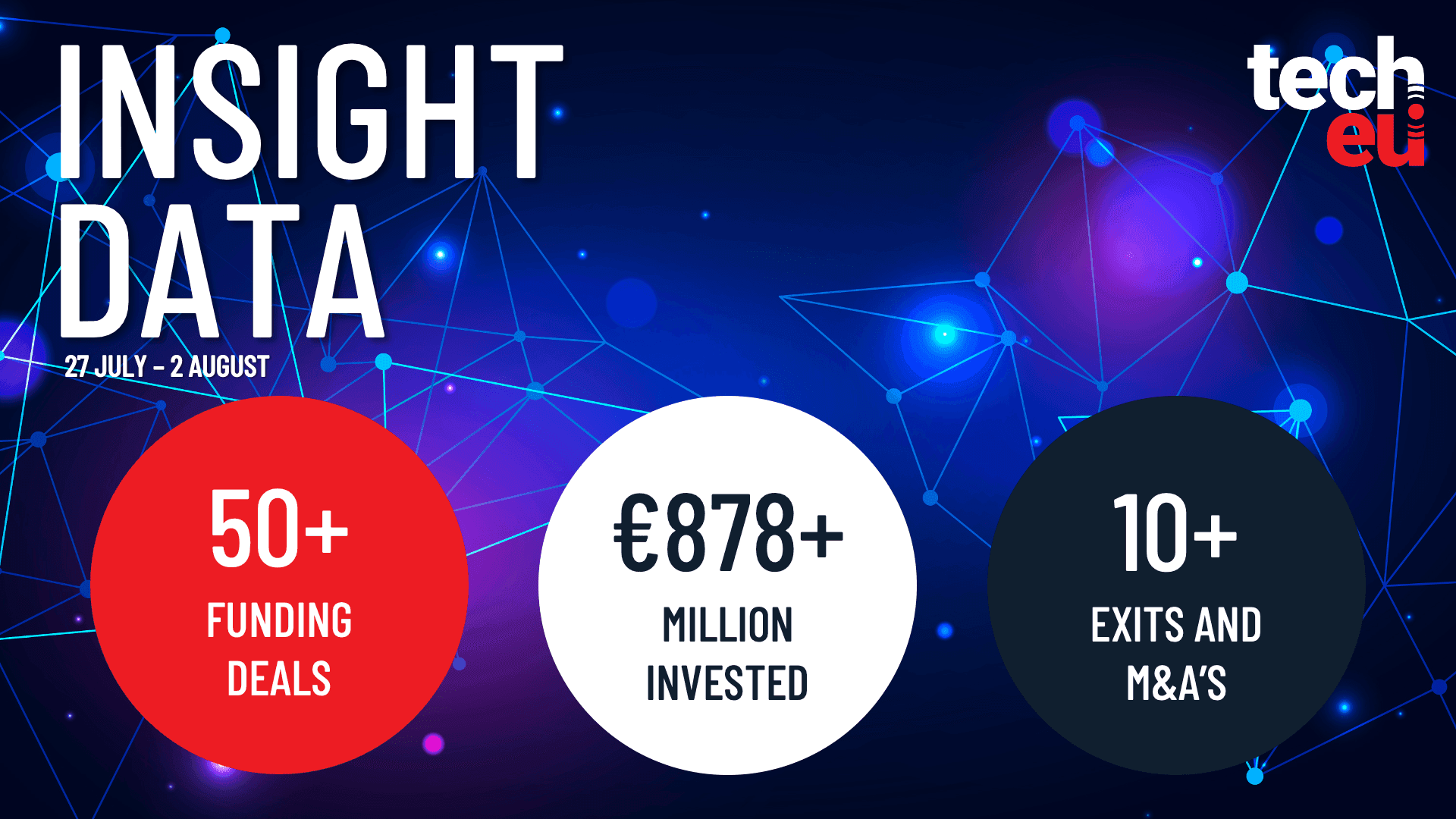 European tech weekly recap: €878M in weekly deals and key trends from H1 2026 - Tech.eu