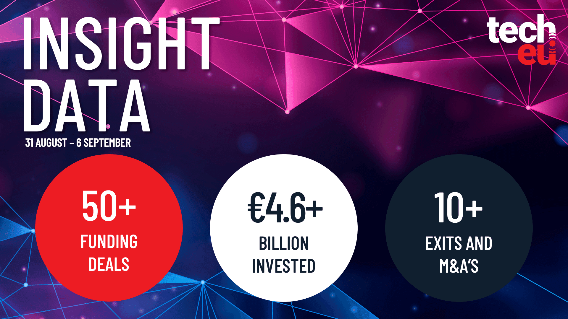 European tech weekly recap: €4.6B in deals and August's highlights - Tech.eu
