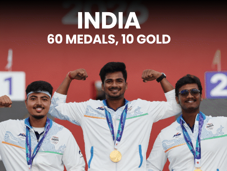Trap shooting confirms 3rd gold of day at Asian Games: Neeru, Kynan's top prize in mixed event places India 8th with medal tally of 57