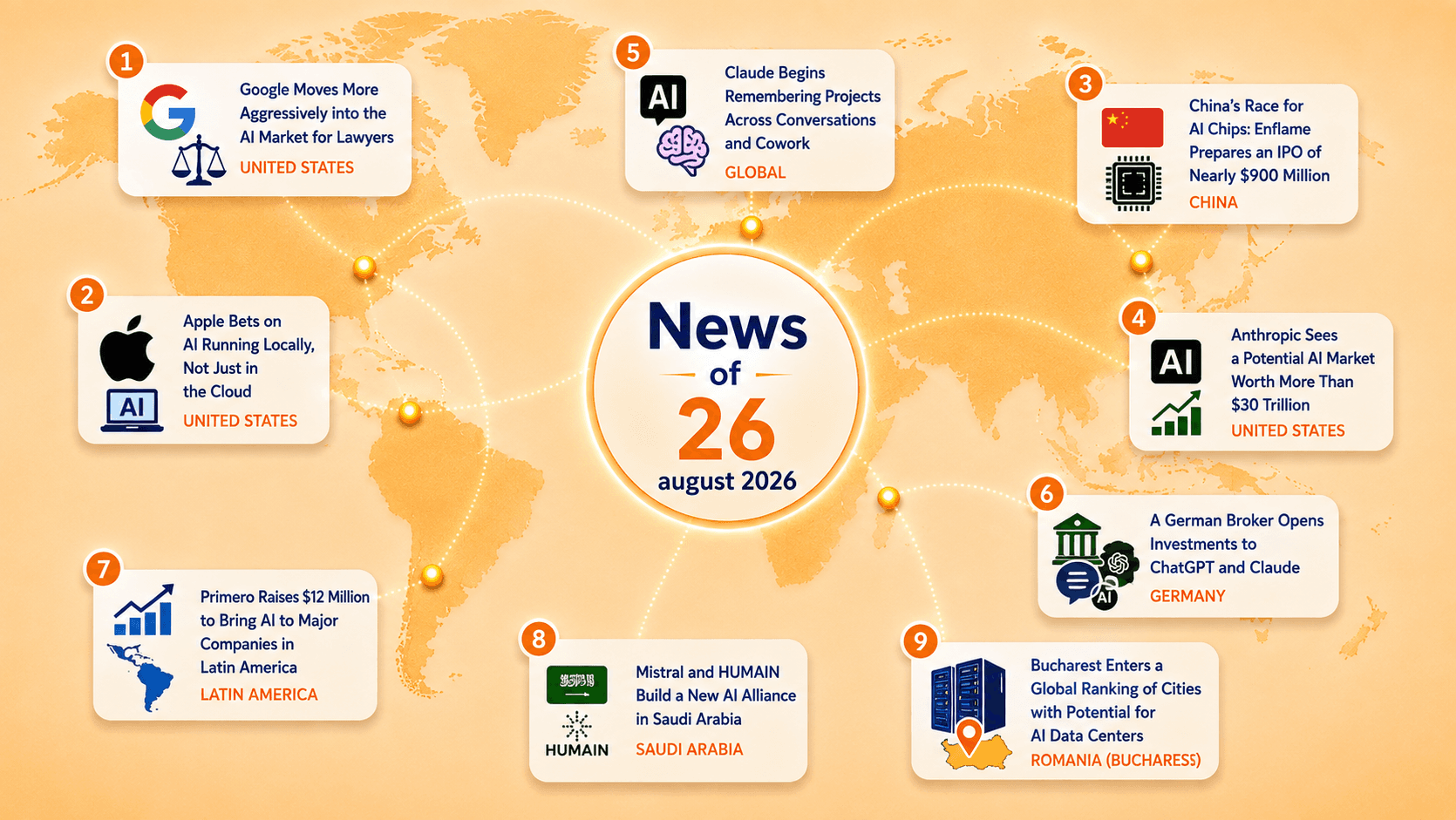 Noticias de IA del día – 26 de agosto de 2026: Google, Apple, Anthropic y Mistral