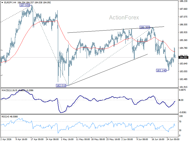 EUR/JPY 每週展望 - ActionForex