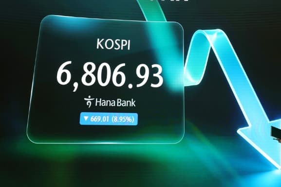 Las acciones coreanas sufren otro Lunes Negro mientras el Kospi cae por debajo de 7.000 debido al desplome de los chips y temores geopolíticos - KED Global