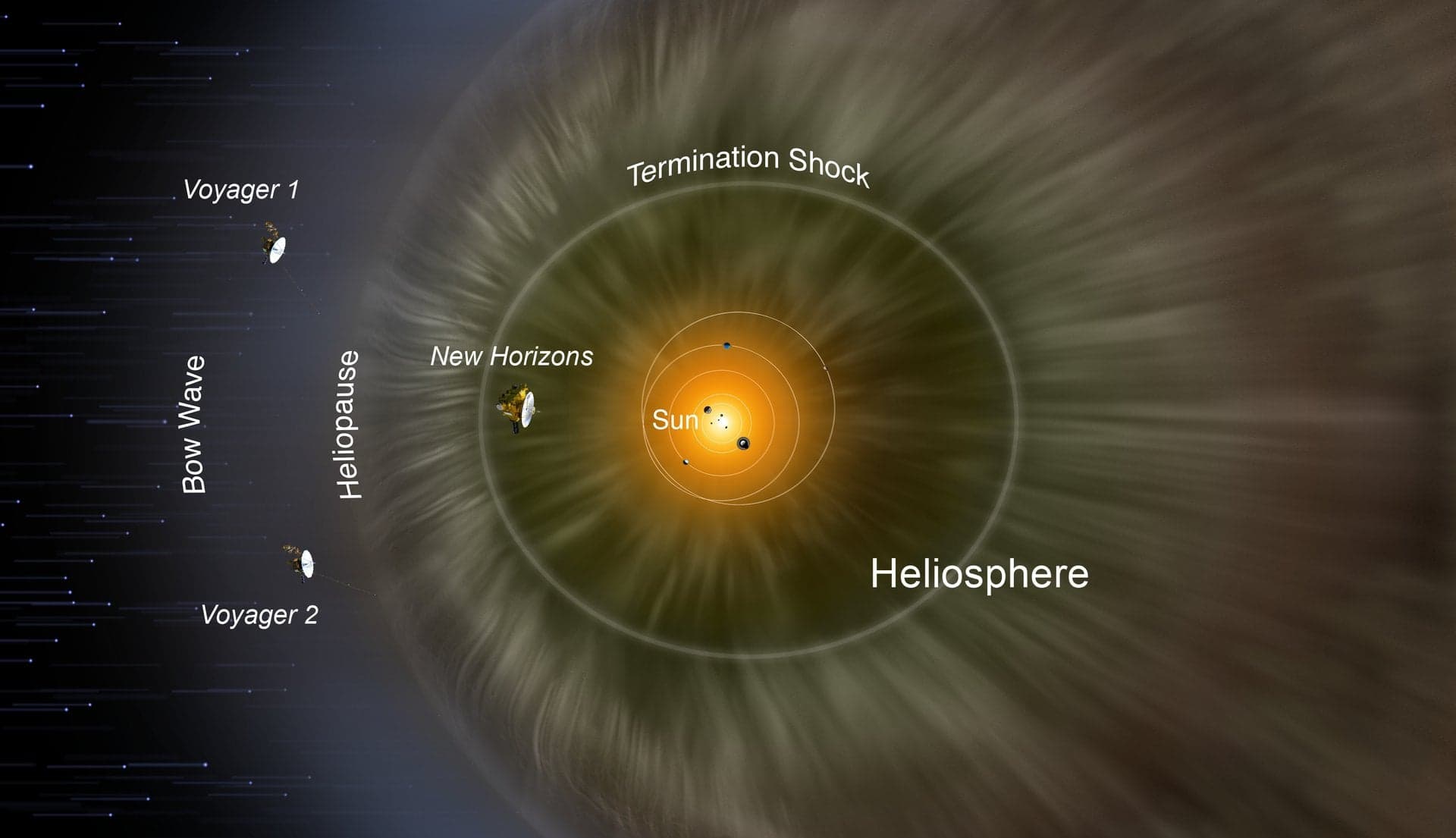 In Anticipation of New Horizons Entering Interstellar Space, Researchers are Developing a Solar Wind Forecasting Method - Universe Today