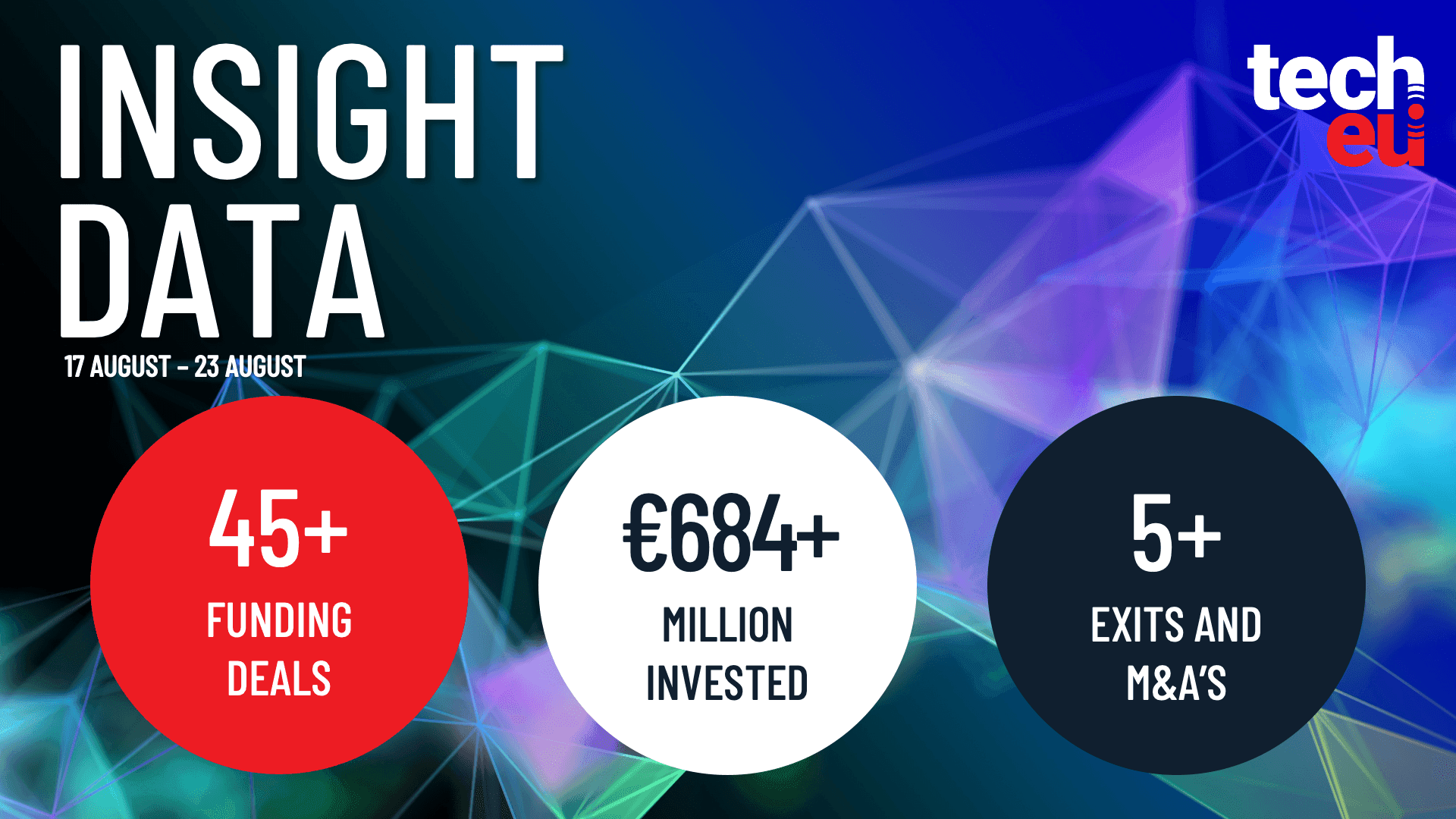 Resumen semanal tecnológico europeo: más de 45 acuerdos de financiación tecnológica por valor de más de 684 millones de euros - Tech.eu