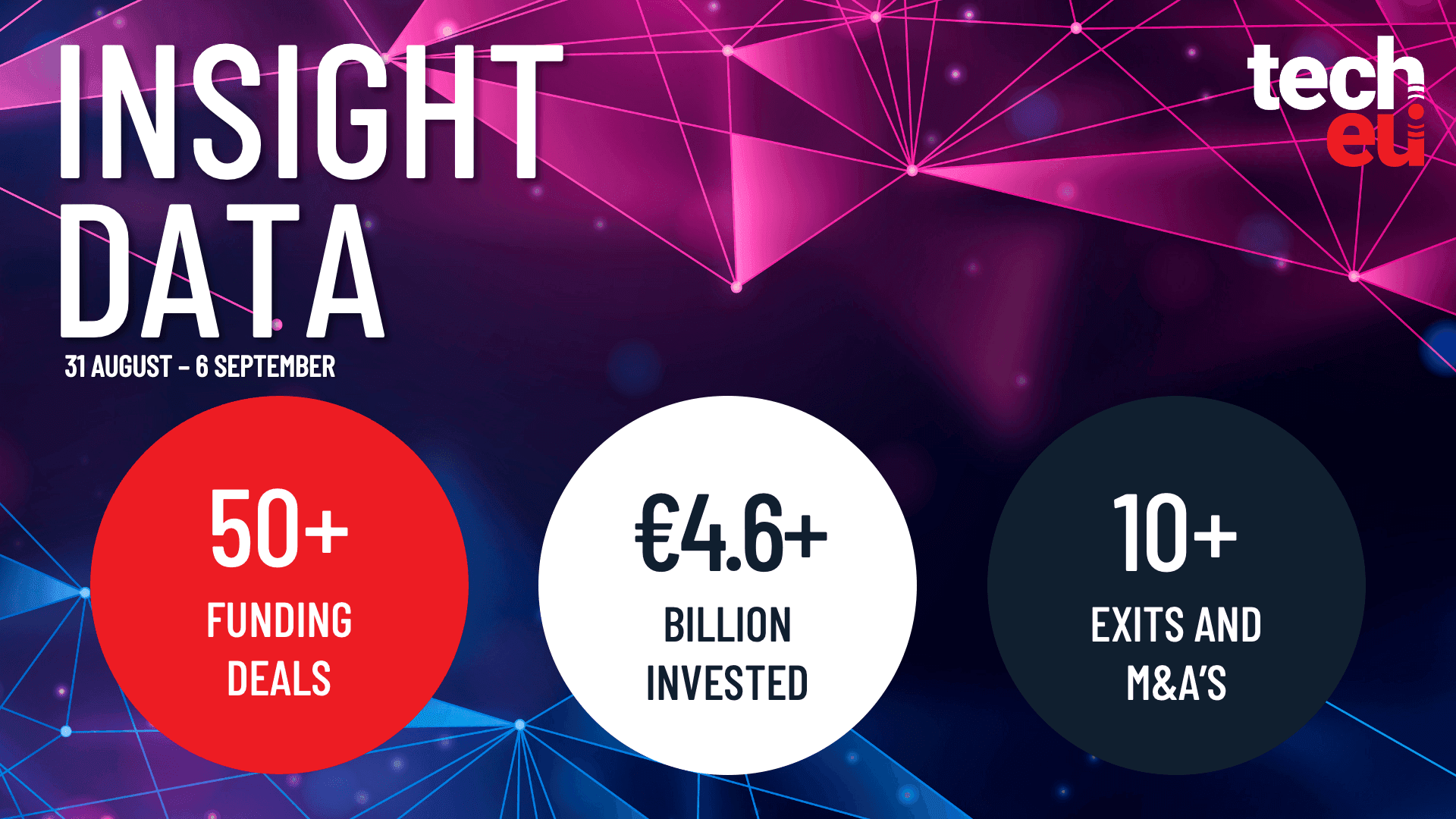 European tech weekly recap: €4.6B in deals and August's highlights - Tech.eu