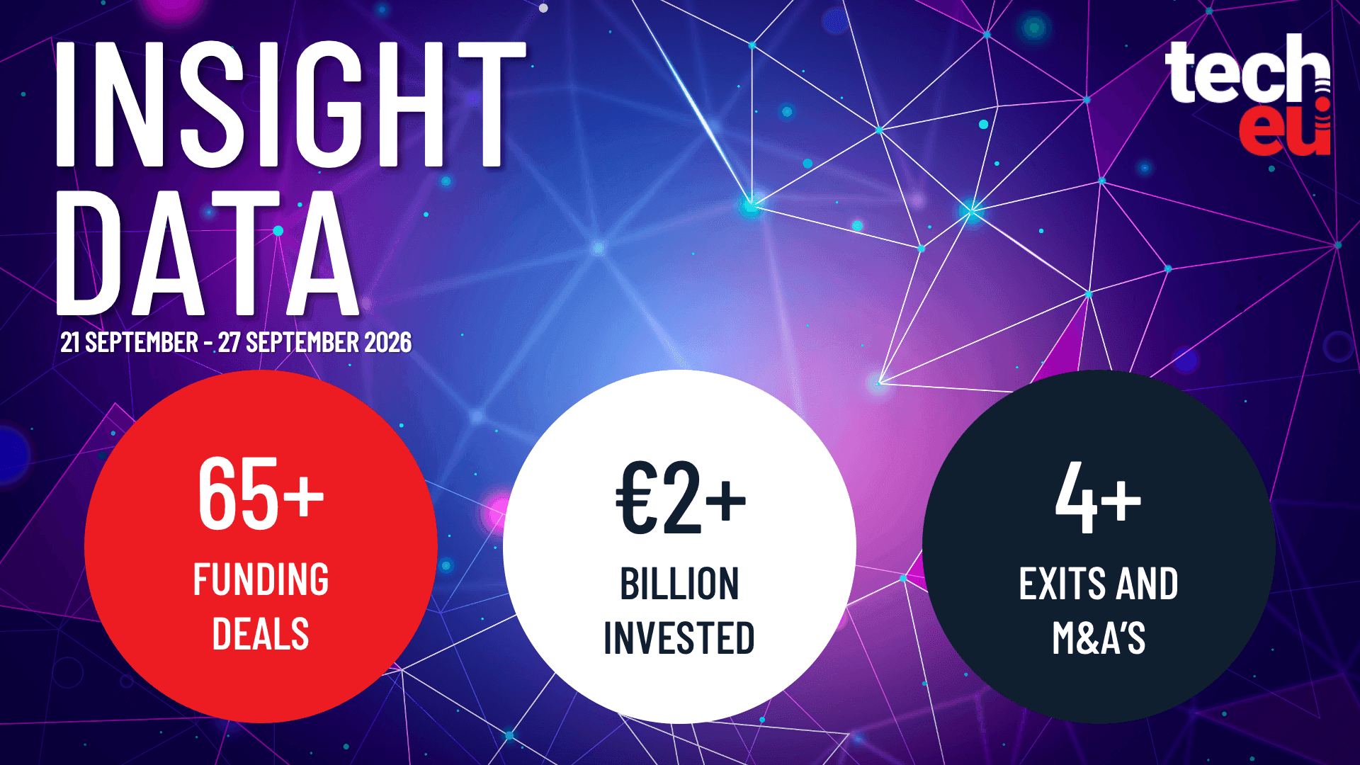European tech weekly recap: Over €2B invested across 65+ deals - Tech.eu