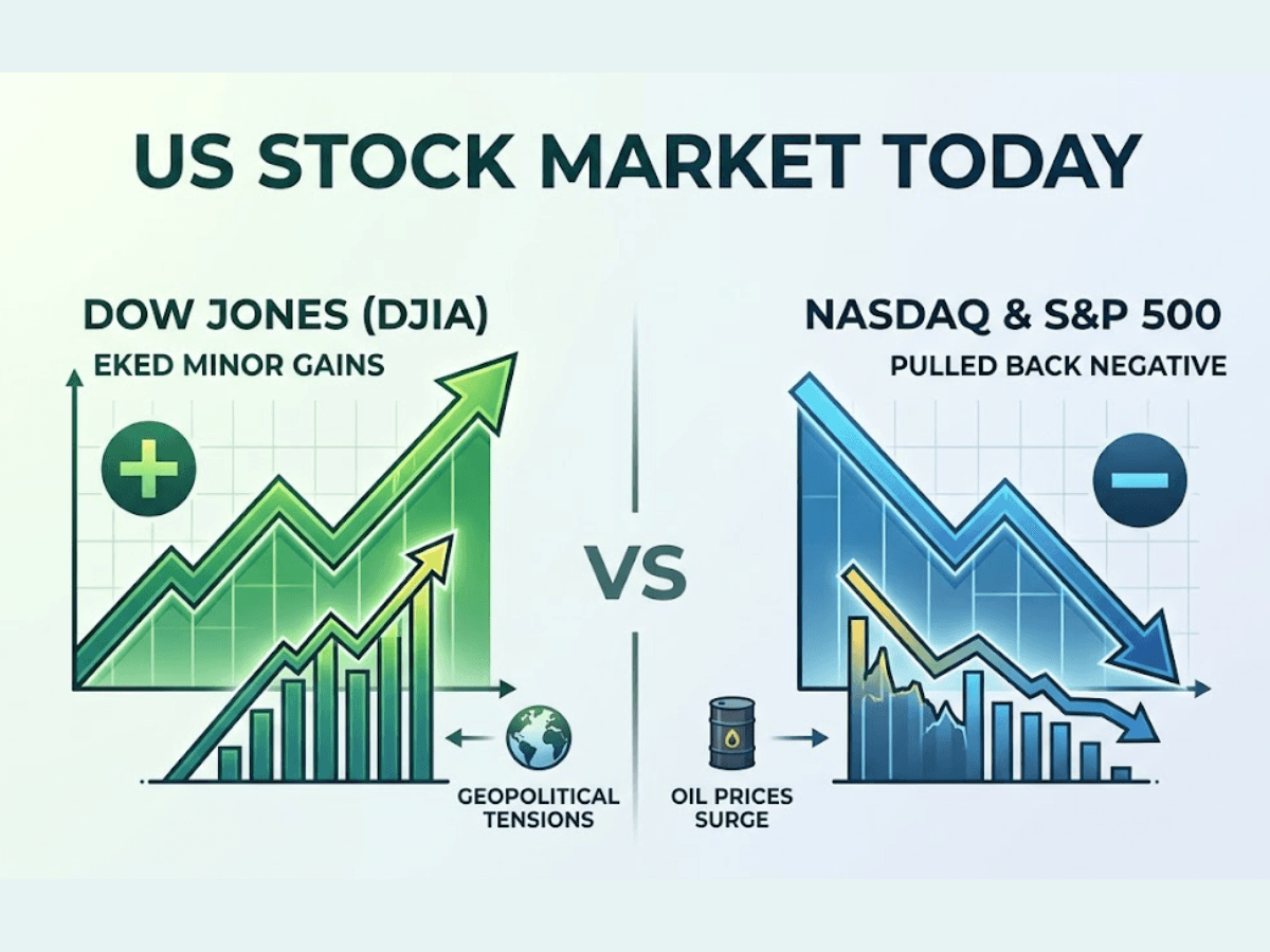 本日の米国株式市場：ダウは小幅に上昇、NASDAQとS&P 500は地政学的緊張と原油価格急騰により反落
