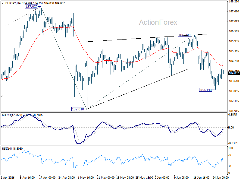 Prospettive Settimanali EUR/JPY - ActionForex