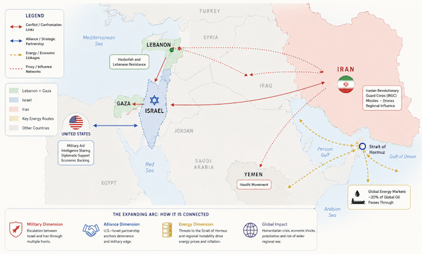 Could Israel's Wars Throw the Whole World into Chaos?