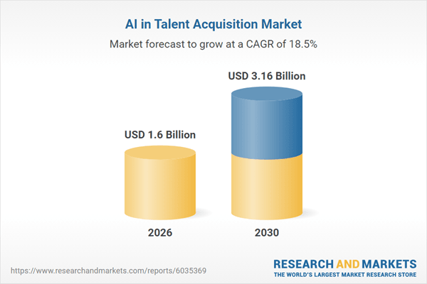 Predictive Analytics und KI-Tools treiben Revolution in der Talentakquisitionsbranche voran