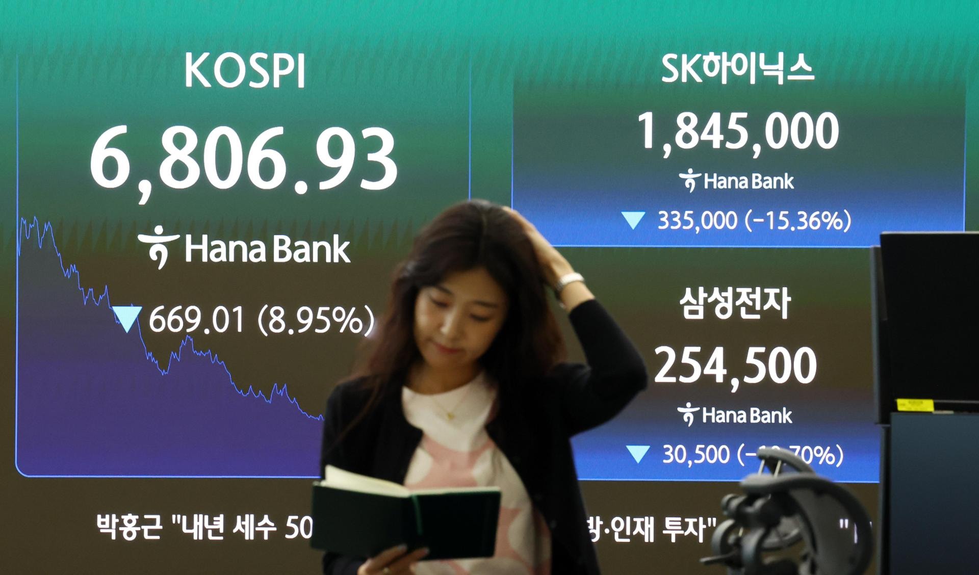 KOSPI despenca para baixo de 7.000 em liquidação de 'Segunda-feira Negra' - The Korea Times