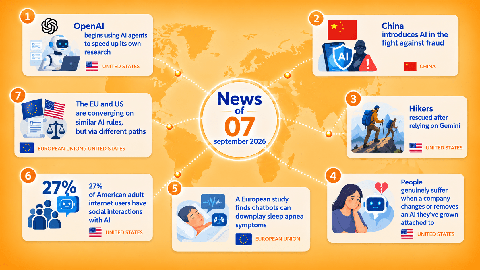 AI News Today, Sept 7 2026: OpenAI, China, Gemini