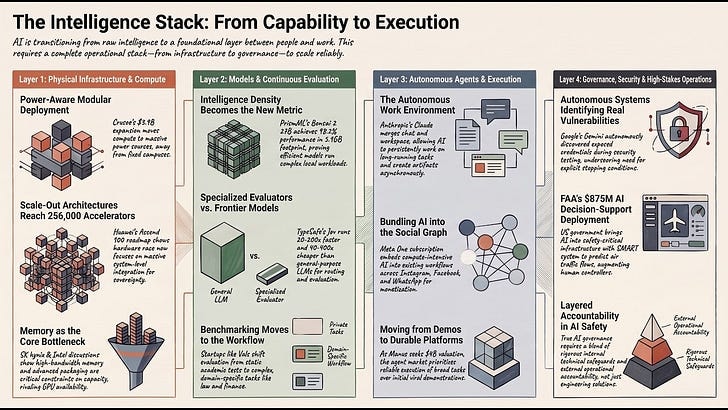 Your Weekly AI Pulse: From Intelligence to Execution (Sep 21, 2026 Edition)