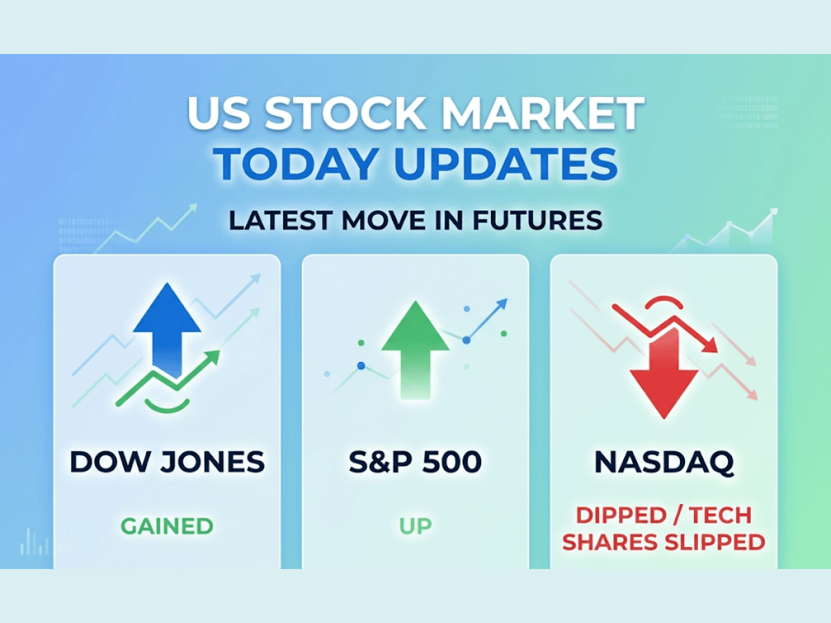 Dow Jones, Nasdaq, Aggiornamenti Borsa USA Oggi: Ultimi Movimenti dei Futures, Dow Jones in Rialzo mentre i Titoli Tech Scendono, S&P in Salita e Nasdaq in Calo - Ecco Cosa Devono Osservare gli Investitori
