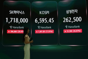 Kospi whiplash calls to rein in rosy forecasts, margin trading - The Korea Herald