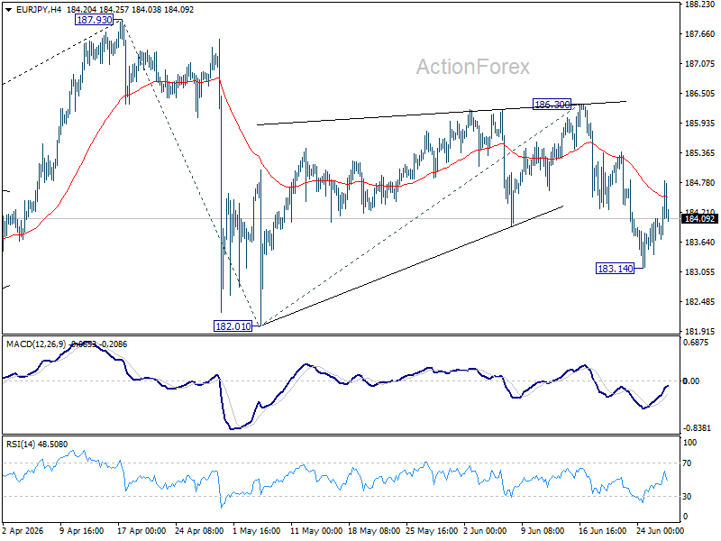 EUR/JPY 每週展望 - ActionForex
