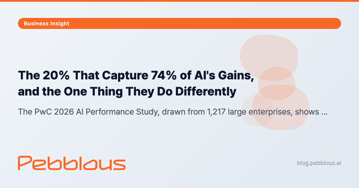 The 20% That Capture 74% of AI's Gains, and the One Thing They Do Differently
