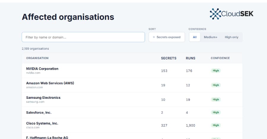 Malicious LiteLLM Releases Tied to Trivy Hack May Have Exposed 2,100+ Organizations