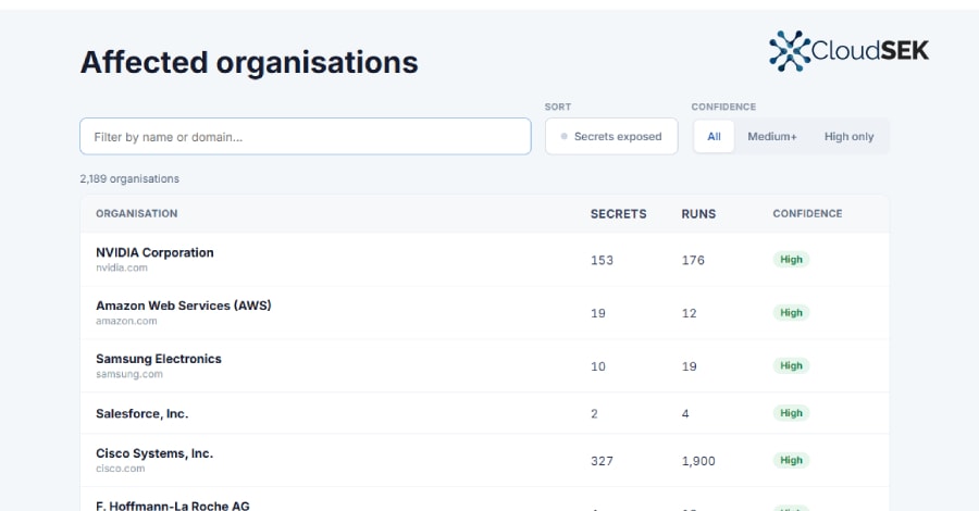 Malicious LiteLLM Releases Tied to Trivy Hack May Have Exposed 2,100+ Organizations