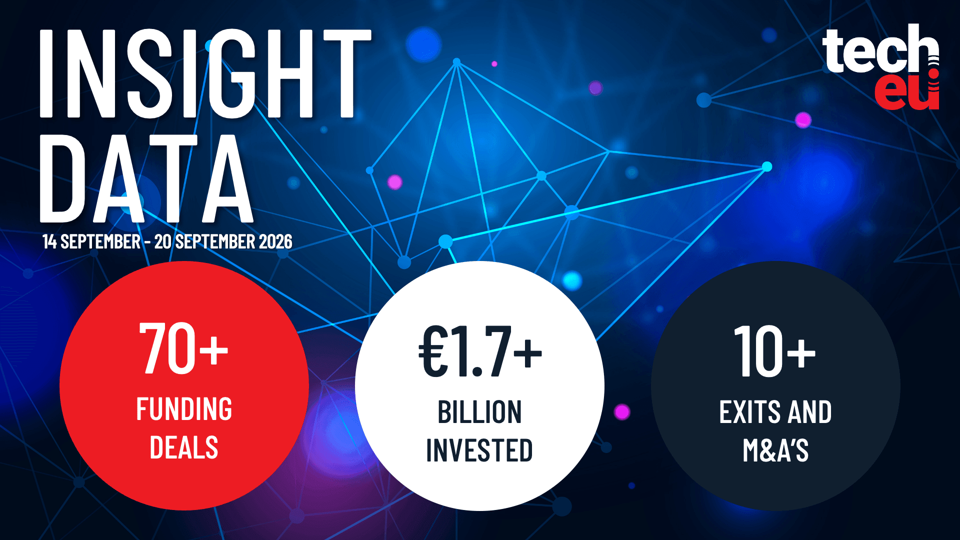 Resumen semanal tecnológico europeo: más de 1.700 millones de euros invertidos en más de 70 acuerdos - Tech.eu