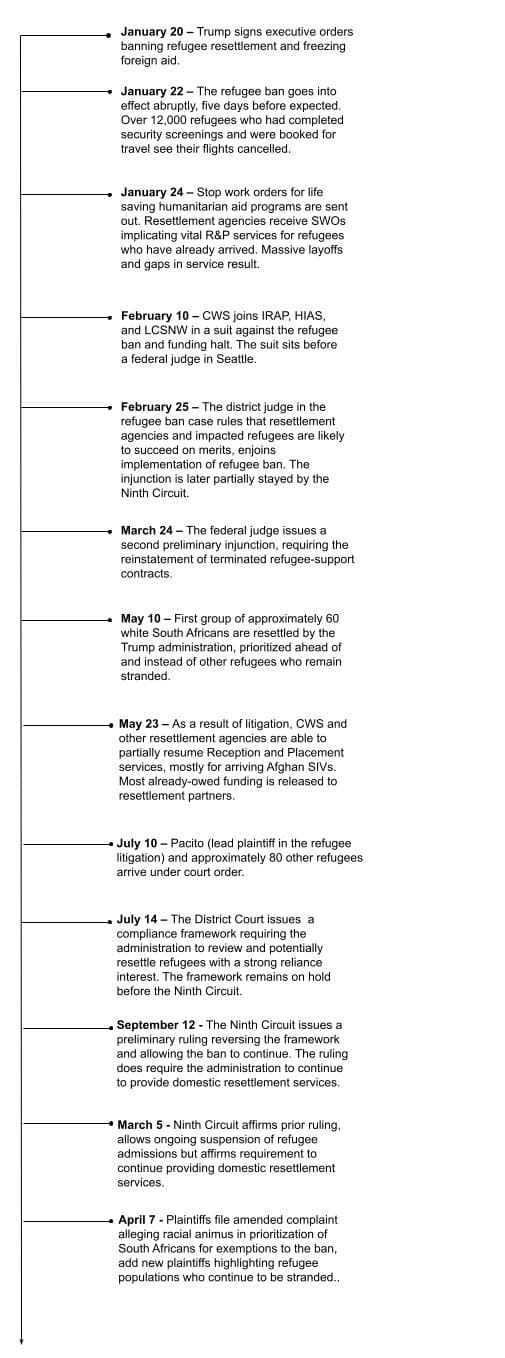 Estado de Situación Diario: Prohibición Indefinida de Refugiados y Suspensión de Fondos de Trump - CWS