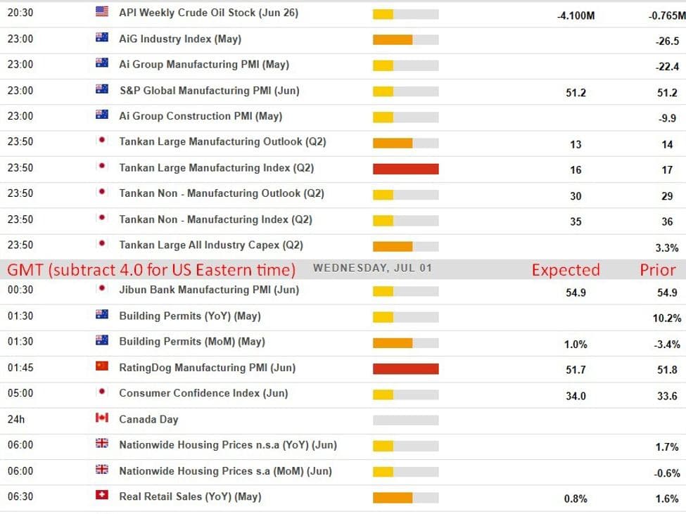 Economische en evenementenkalender in Azië 1 juli 2026. Chinese manufacturing PMI nadert opnieuw