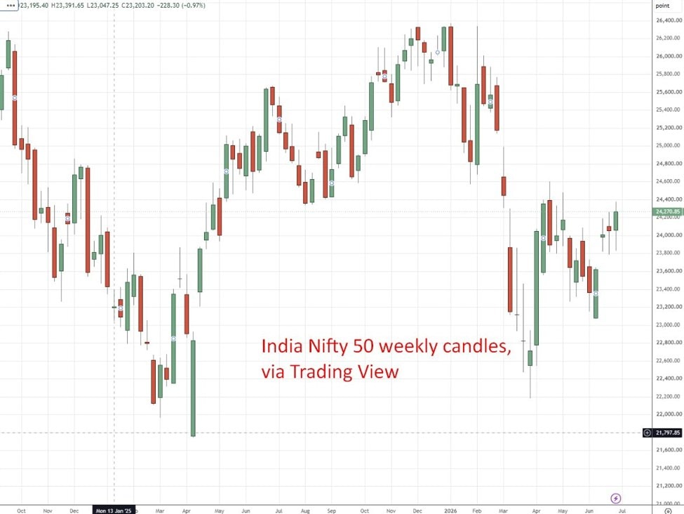 Indian equities emerge as AI-hedge haven as global tech rally wobbles