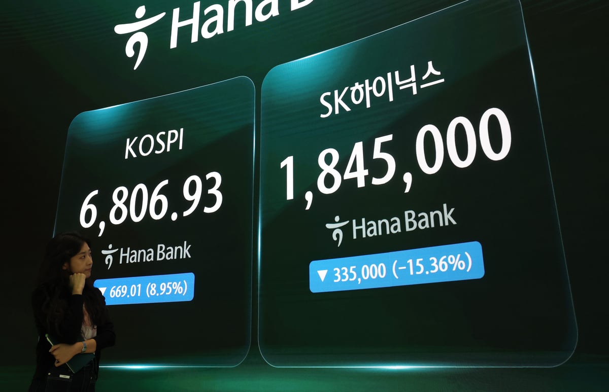 ‘Un altro Lunedì Nero’: il KOSPI crolla del 9%, scende sotto quota 7.000… SK hynix registra il calo più brusco della sua storia - 경향신문