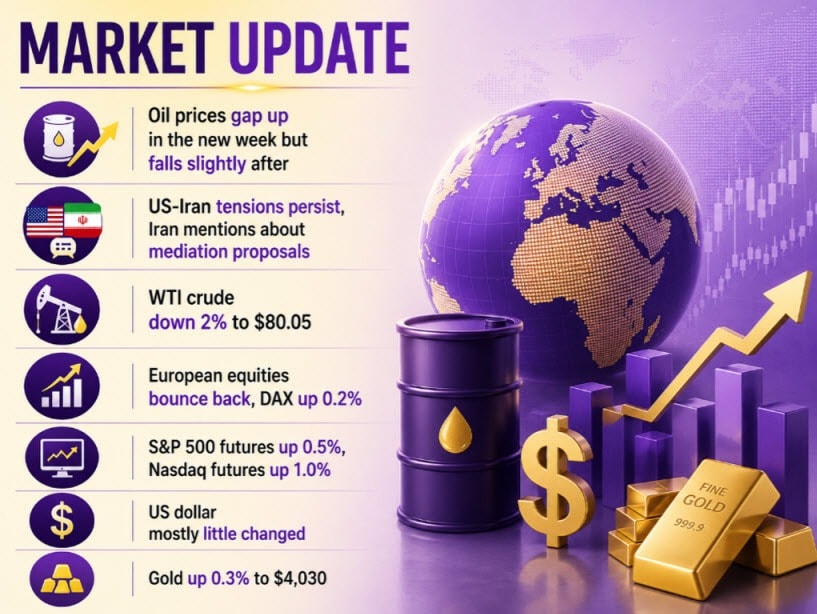 investingLive Fechamento dos mercados europeus: Petróleo recua e ações recuperam enquanto Irã aborda propostas de mediação