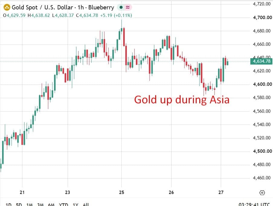 investingLive Asia-Pacific market news: Asia marks time ahead of Warsh