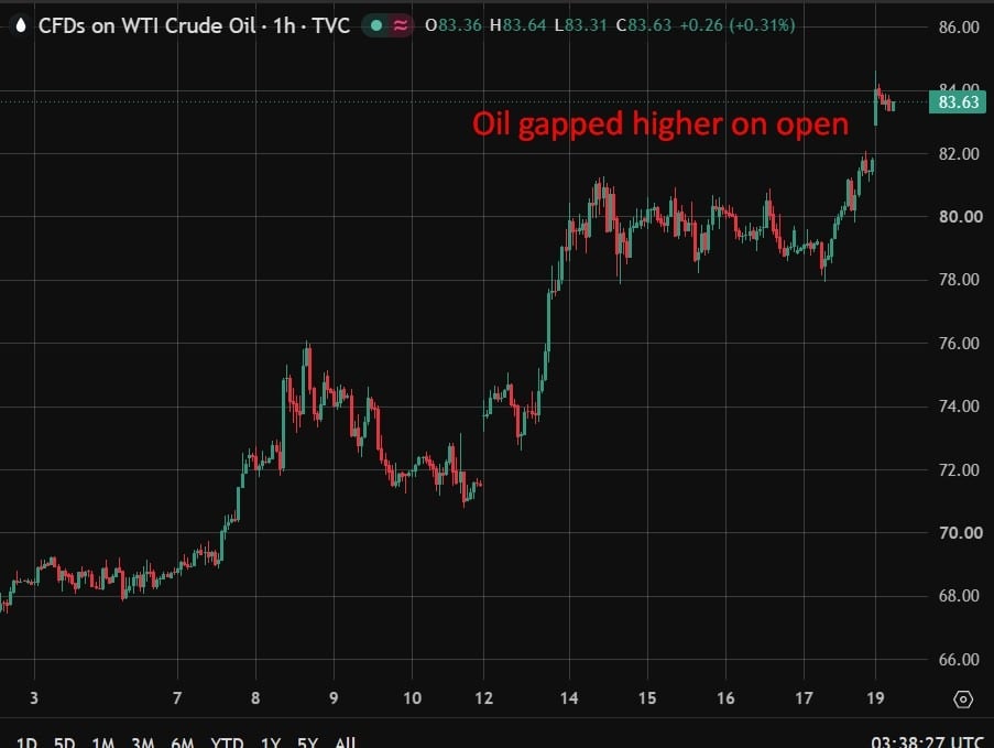 investingLive nieuws uit de Aziatisch-Pacifische markt: Olie stijgt terwijl oorlog tussen VS en Iran uitbreidt, tankers in Hormuz geraakt