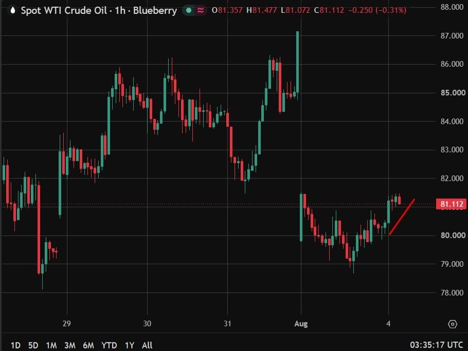 investingLive Asia-Pacific market moving news: Hormuz incident and Iran threats