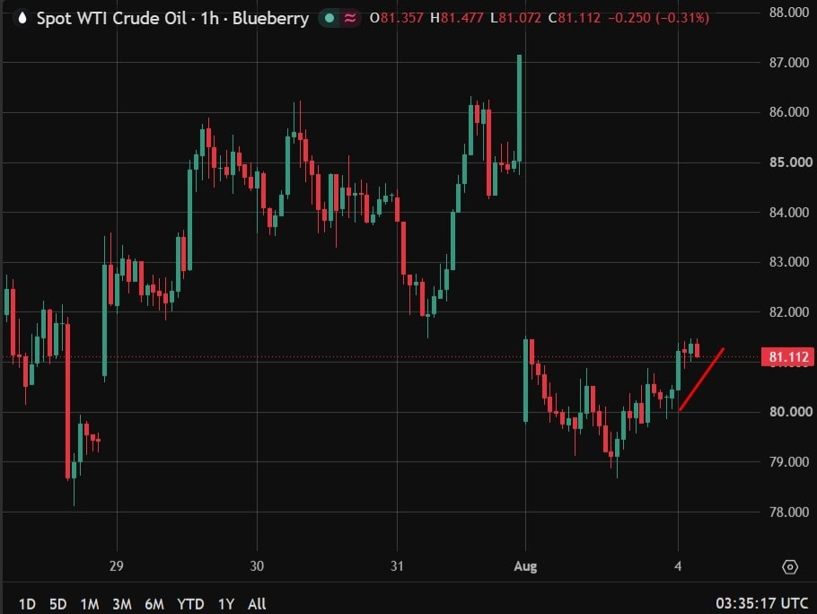 investingLive Asia-Pacific market moving news: Hormuz incident and Iran threats