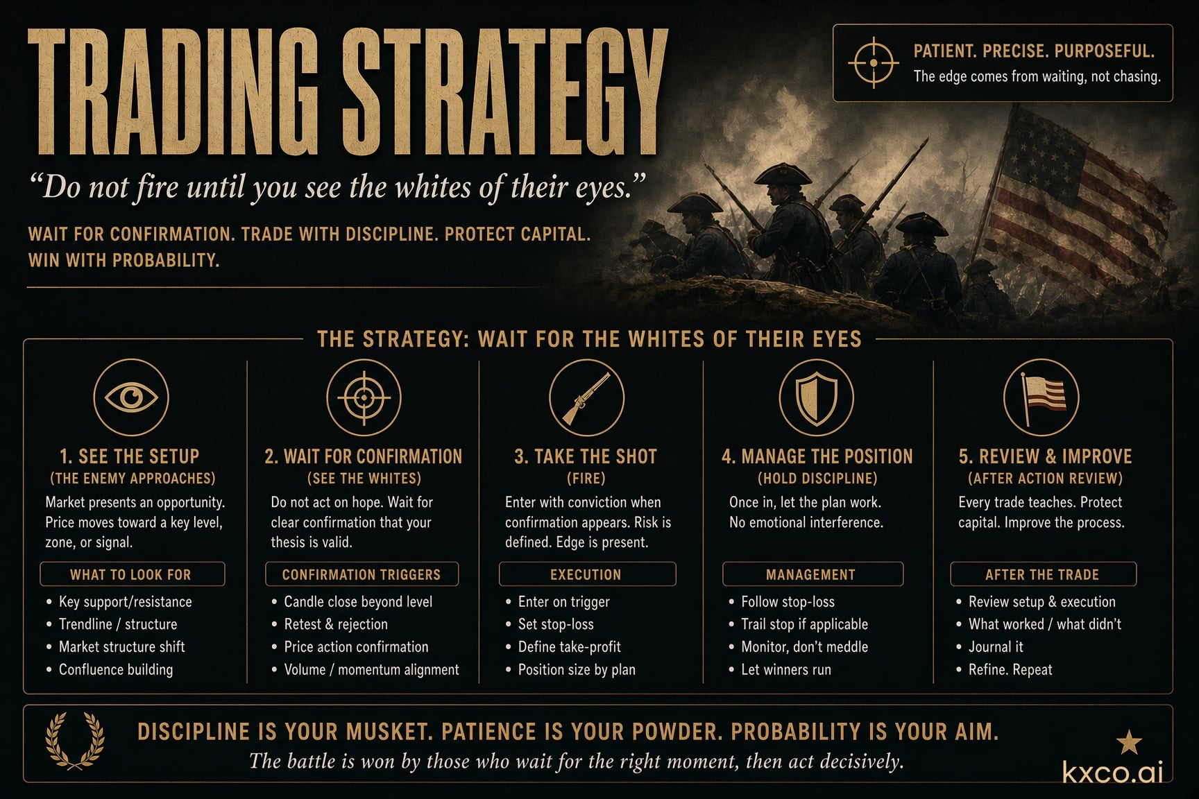 Economic Calendar and Trading Strategy This Week: CPI, PPI, Retail Sales — Live Trading News