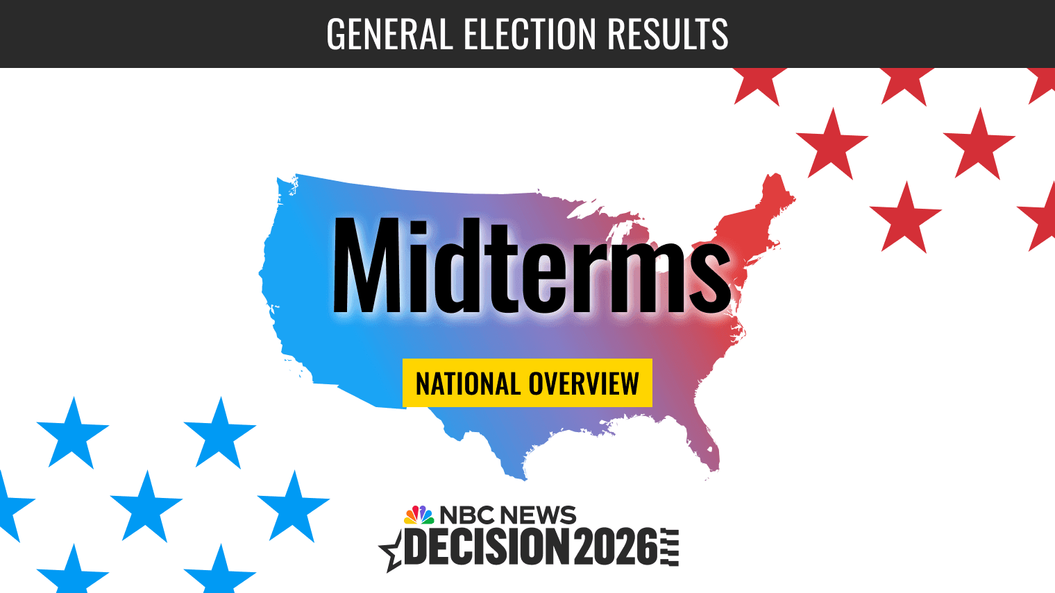 Midterms 2026: Congress Polls and More