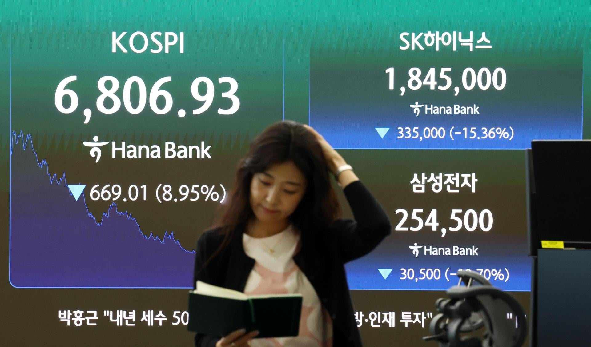 Il KOSPI crolla sotto i 7.000 nel sell-off del 'Lunedì Nero' - The Korea Times