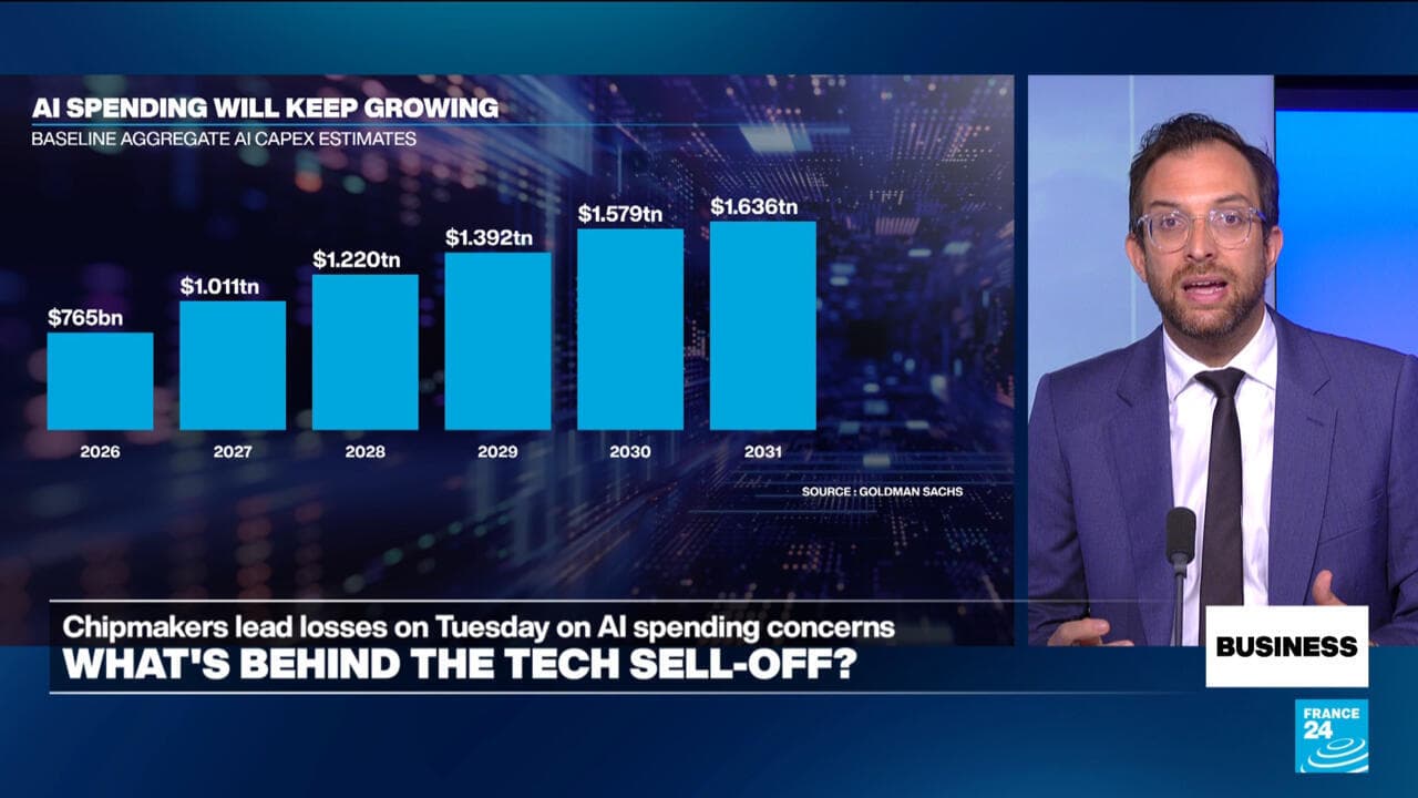 Gasto masivo en IA y tasas de interés más altas: ¿Qué hay detrás de la venta masiva de acciones tecnológicas? - Negocios - France 24