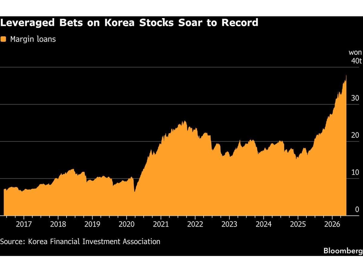 Korean Stocks Tumble as AI Trades Unwind, Threatening Bull Run