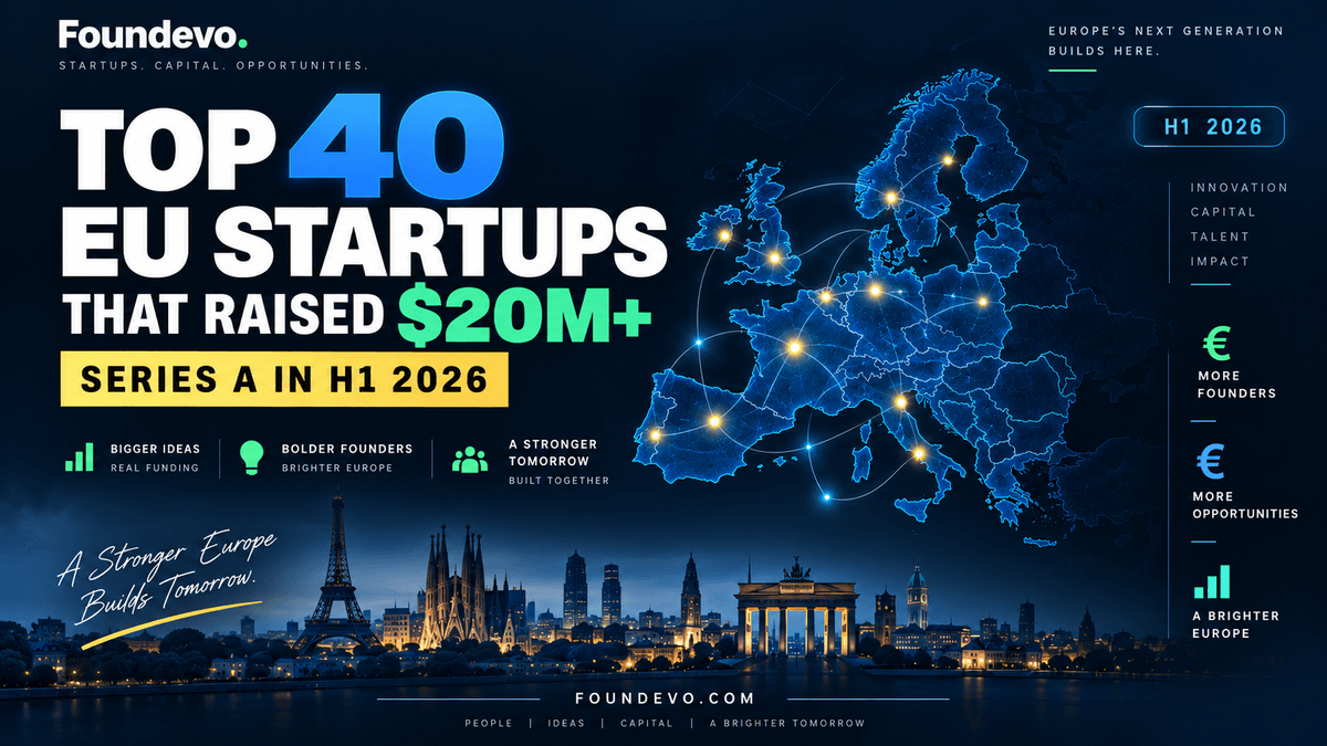 Top 40 EU Startups That Raised $20M+ in H1 2026