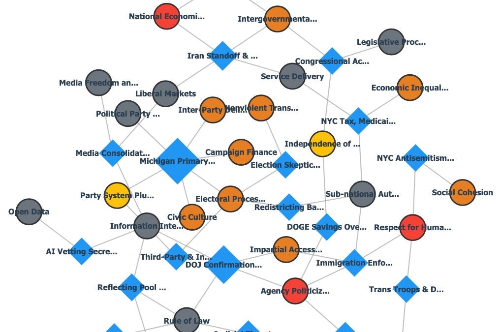 Democracy Trends Weekly Analysis: August 3-9, 2026