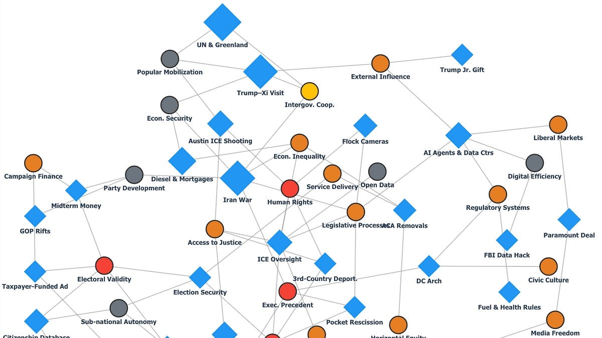 Democracy Trends Weekly Analysis: September 21-27, 2026