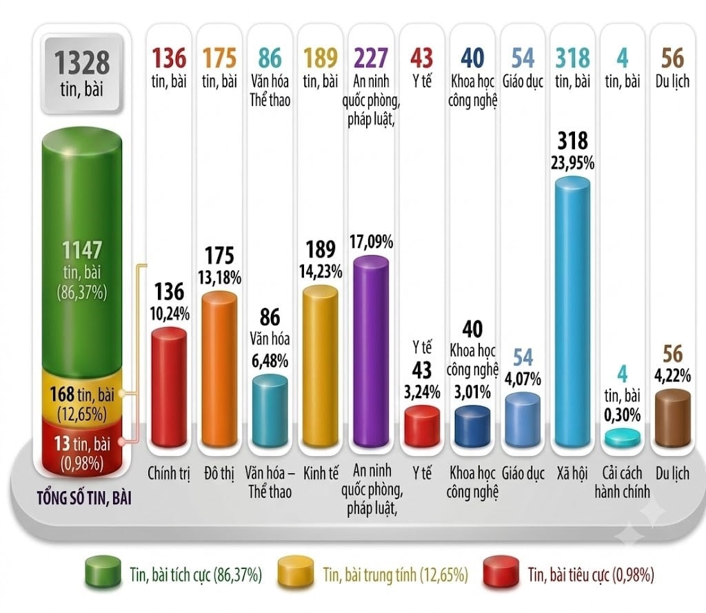 Comunicados de imprensa de 14 a 19 de setembro de 2026