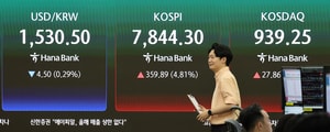 Las acciones de Seúl abren con fuertes alzas gracias al repunte tecnológico y al alto el fuego entre Irán e Israel - The Korea Herald