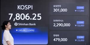 Le Kospi plonge malgré les bénéfices records de Samsung - The Korea Herald