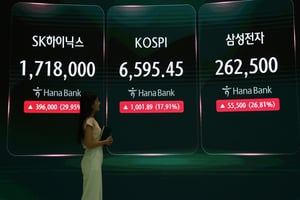 Il colpo di frusta del Kospi spinge a frenare le previsioni ottimistiche e il trading a margine - The Korea Herald