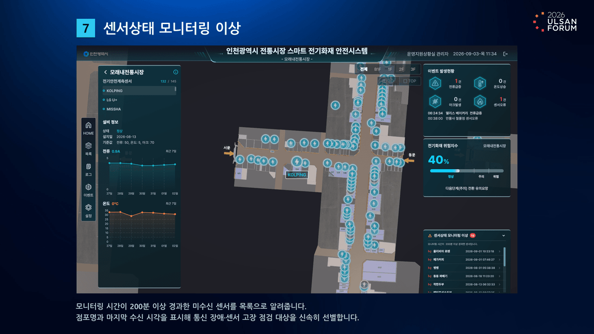 Current-Analysis AI Blocks Fires Before They Start in Korean Markets - Seoul Economic Daily