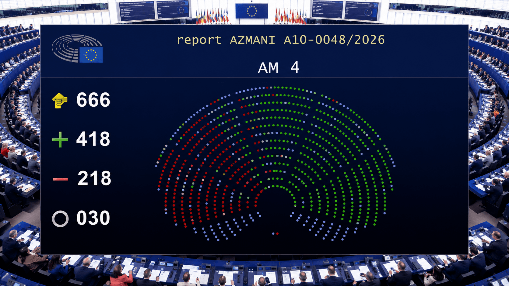 Scene storiche nel Parlamento UE: gli eurodeputati di destra festeggiano le nuove norme sull'espulsione - Hungarian Conservative