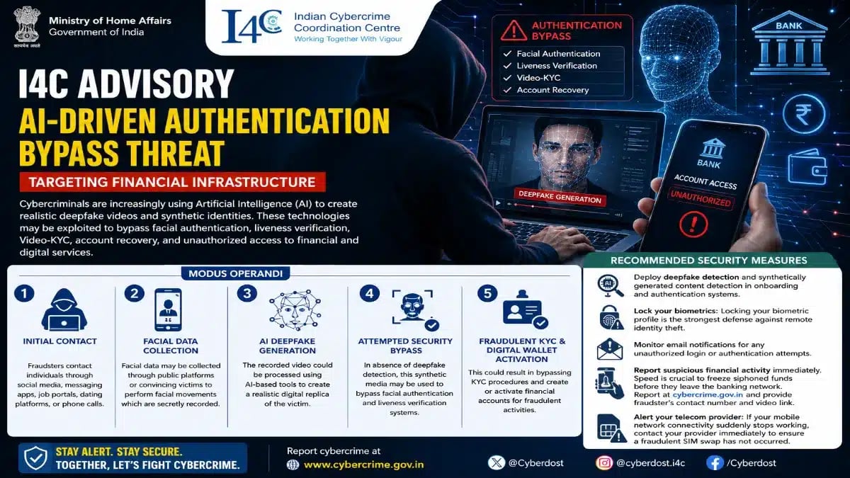 I4C Warns Of AI Deepfake Fraud Threat Targeting Financial Infrastructure And Digital KYC Systems