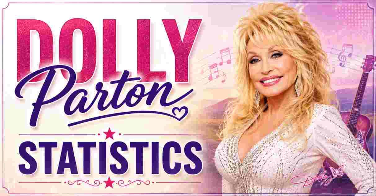 Dolly Parton Statistics & Facts 2026
